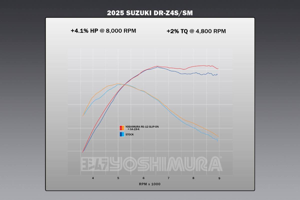 Yoshimura RS-12 Stainless Slip-On Exhaust for Suzuki DR-Z4S-SM – lifestyle photo (116612S521)