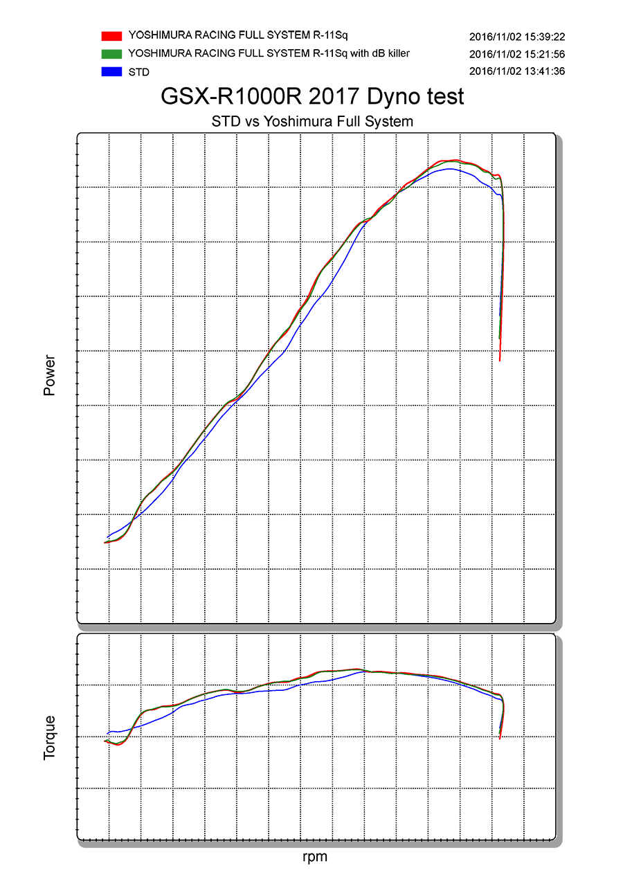 GSX-R1000/R 17-25 RACE R-11SQ TITANIUM FULL EXHAUST, W/ TITANIUM MUFFLER - 150-50A-A18G1