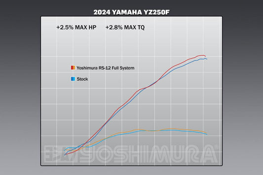 YZ250F 24-26 RS-12 Stainless Full Exhaust, w/ Aluminum Muffler - 231030S320