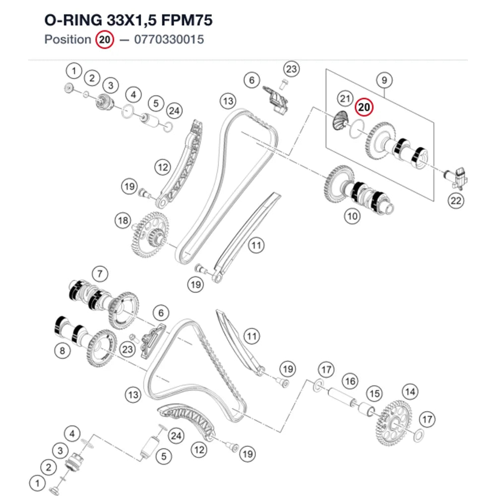 O-RING 33X1,5 FPM75