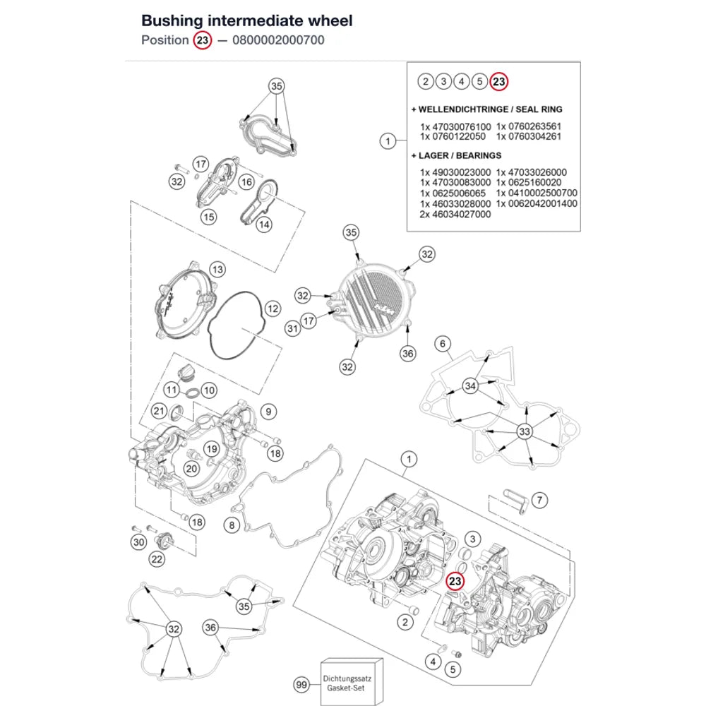 Bushing intermediate wheel