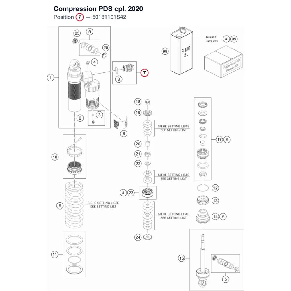 Compression PDS cpl. 2020