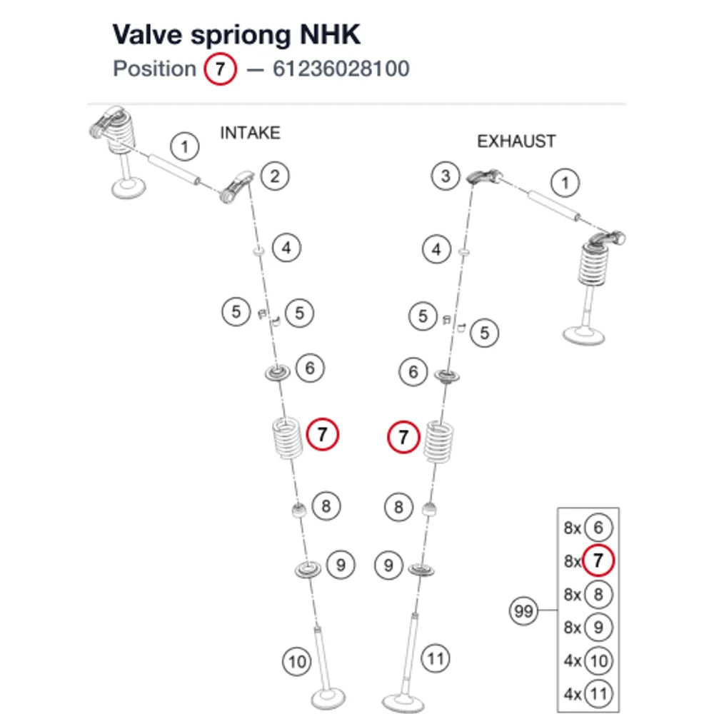 Valve spriong NHK