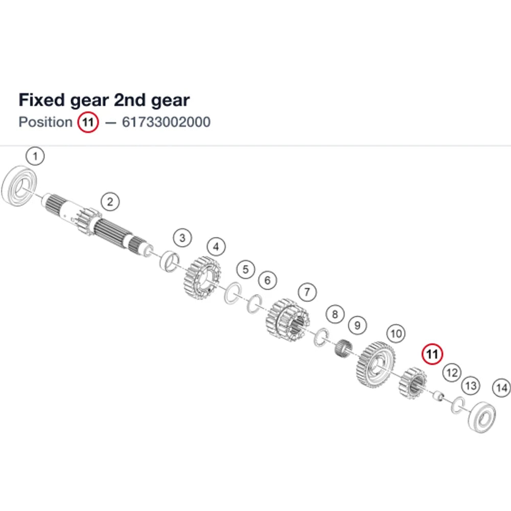 Fixed gear 2nd gear