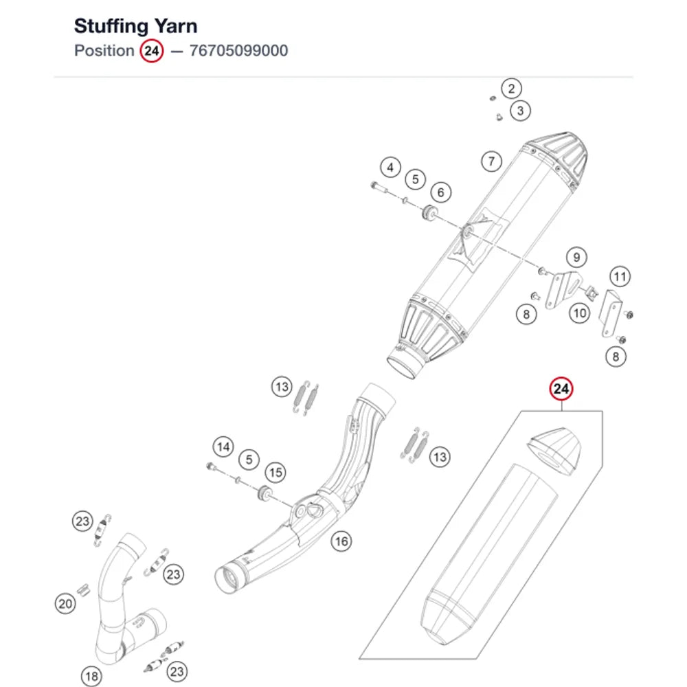 Stuffing Yarn