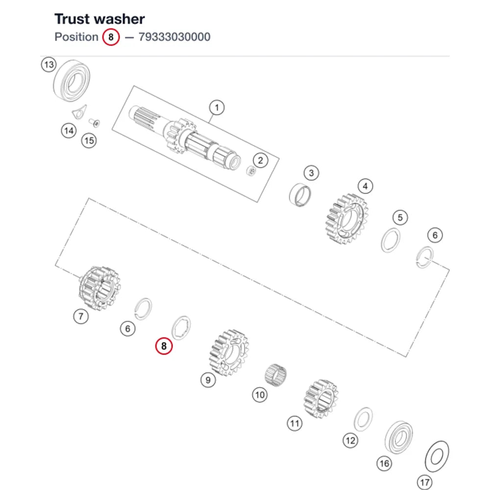 Trust washer
