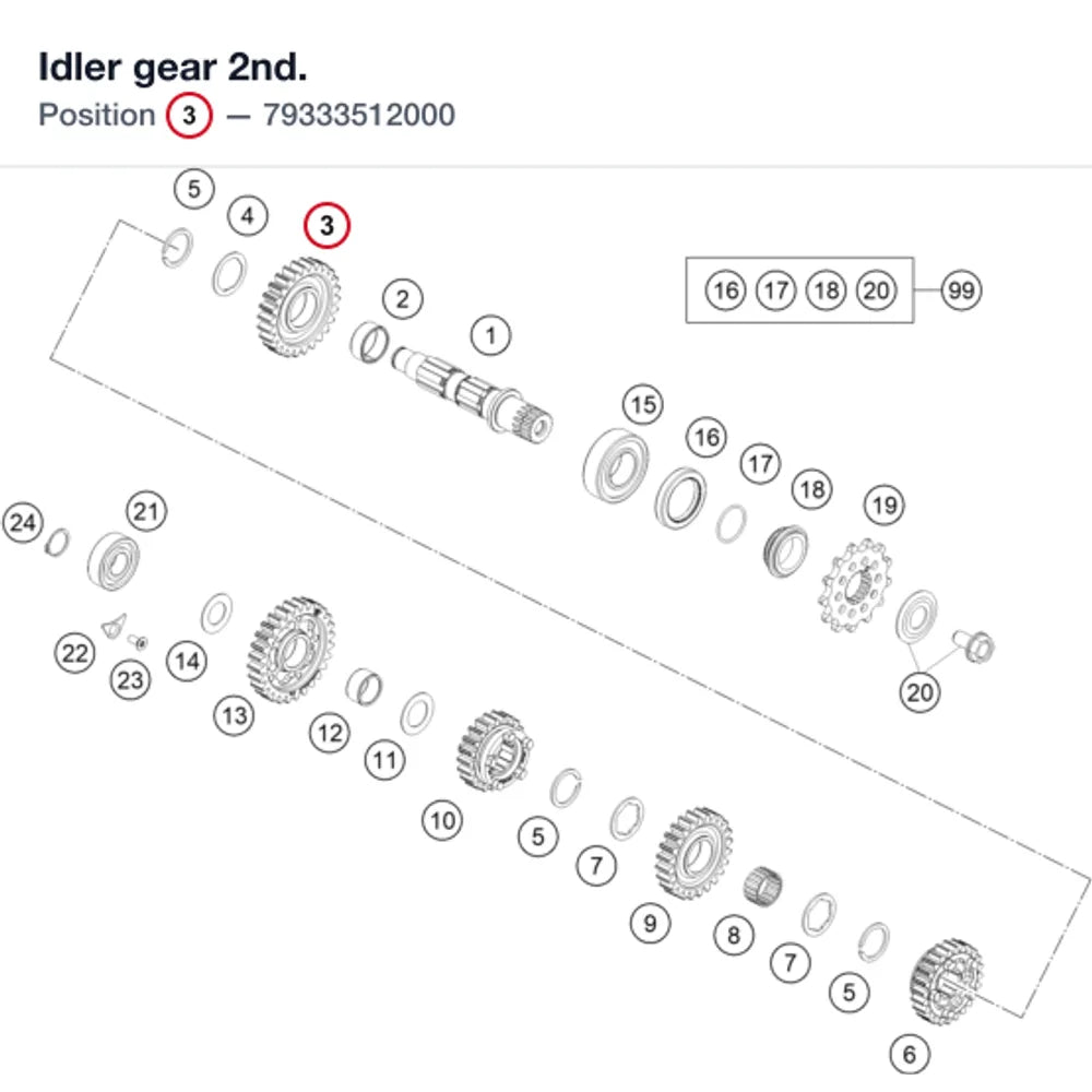 Idler gear 2nd.