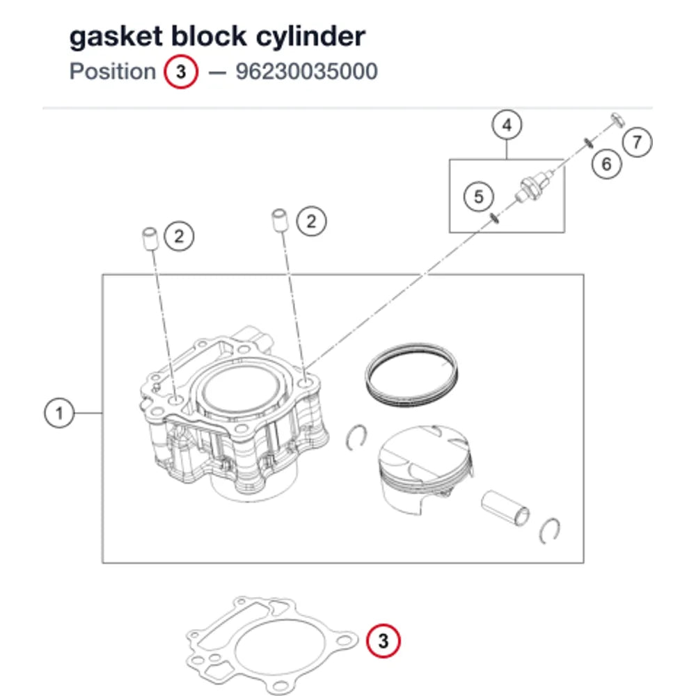 gasket block cylinder