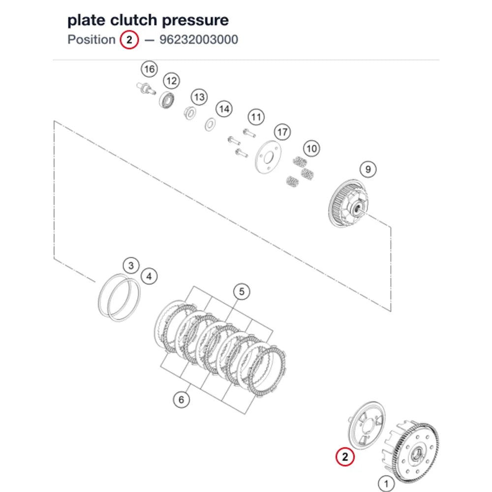 plate clutch pressure