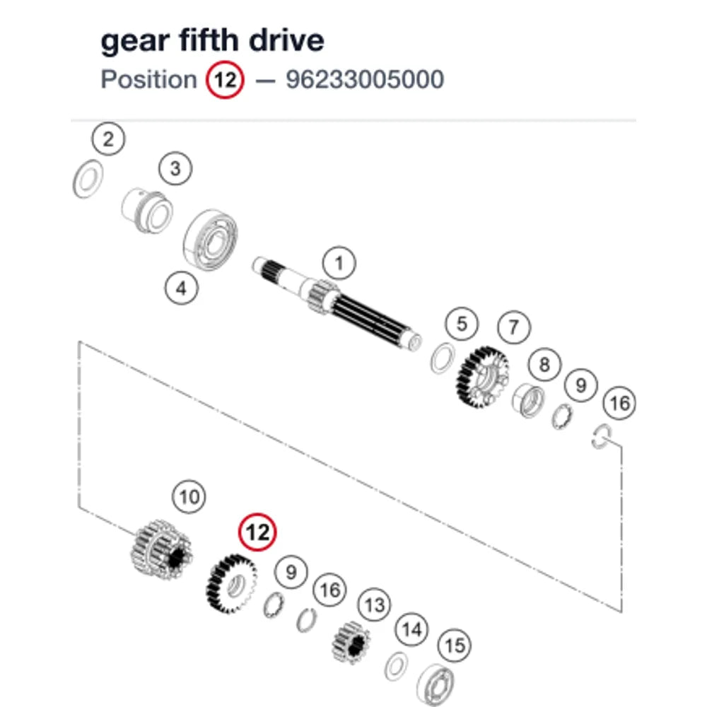 gear fifth drive