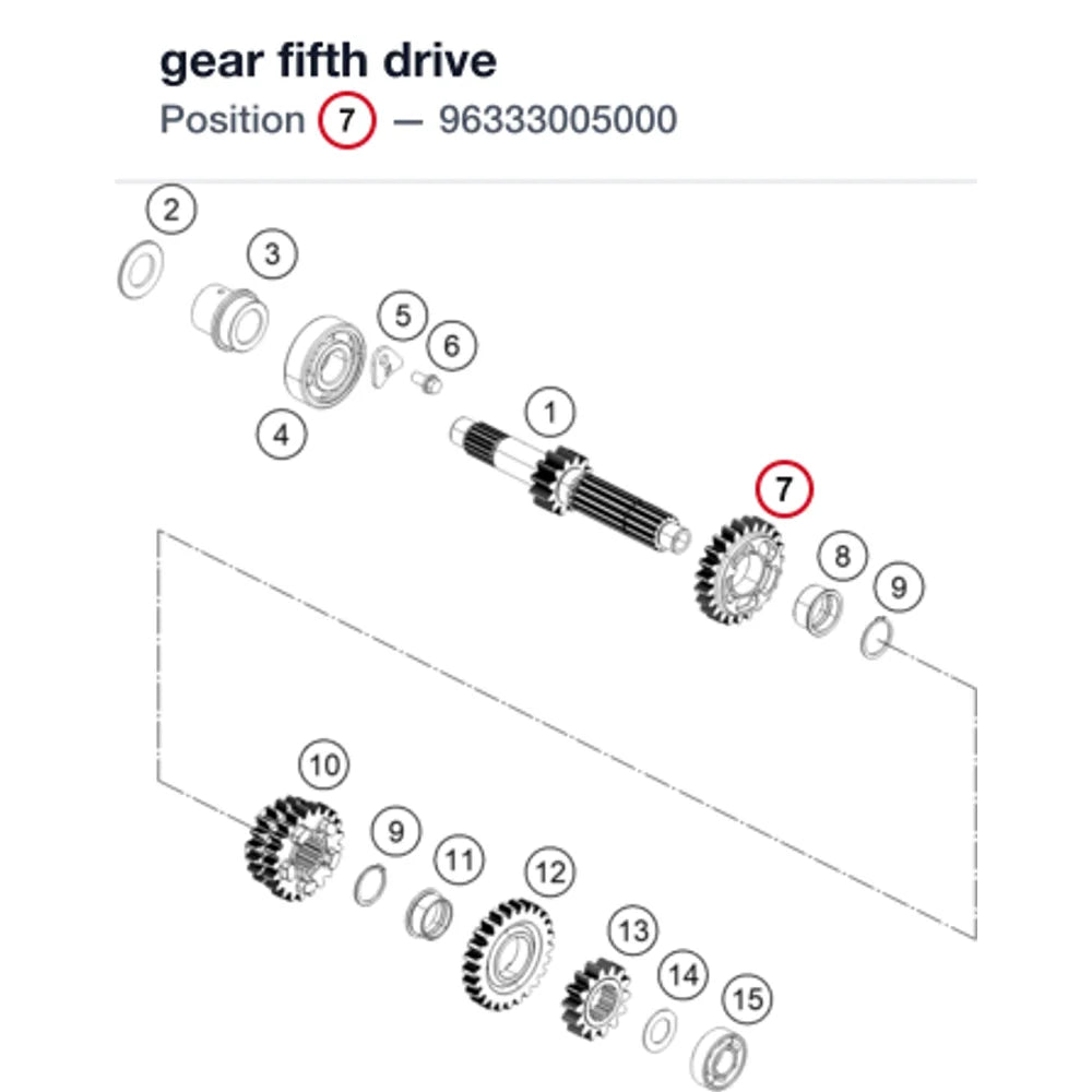 gear fifth drive