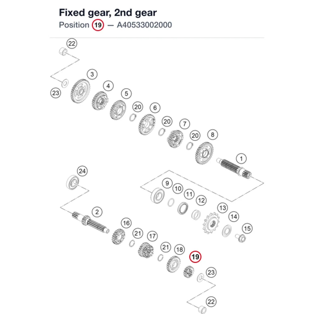Fixed gear, 2nd gear