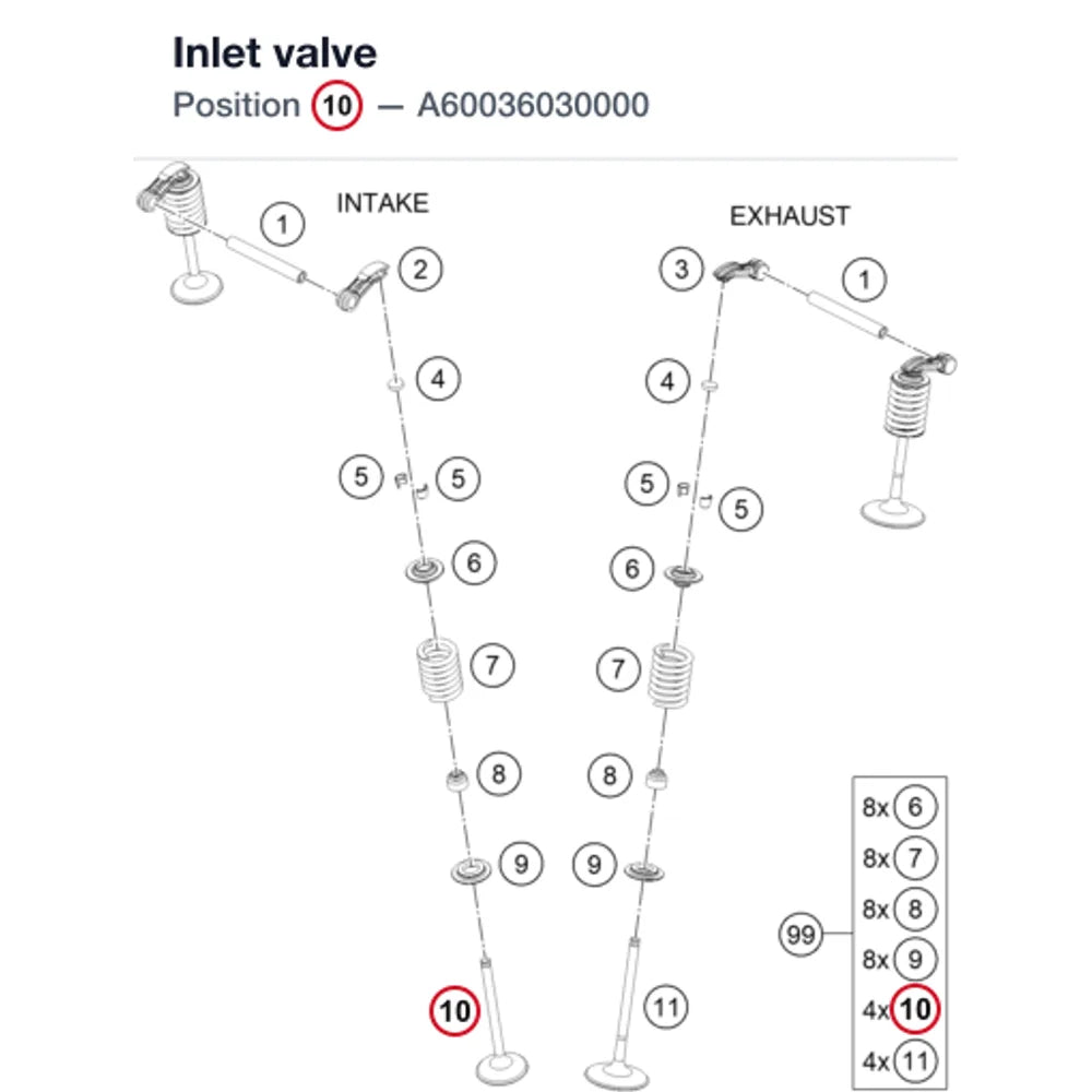 Inlet valve