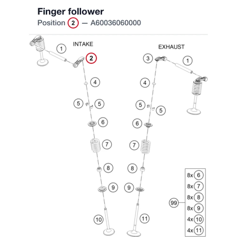 Finger follower