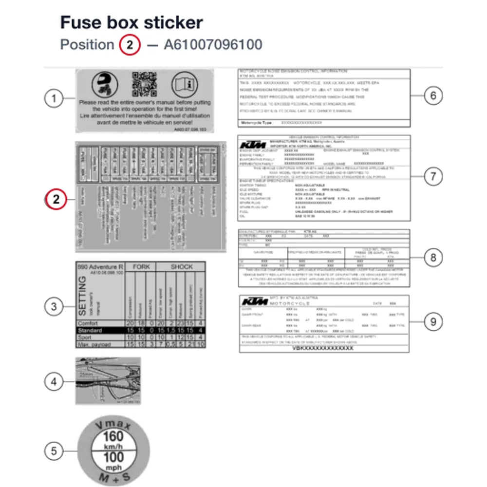 Fuse box sticker