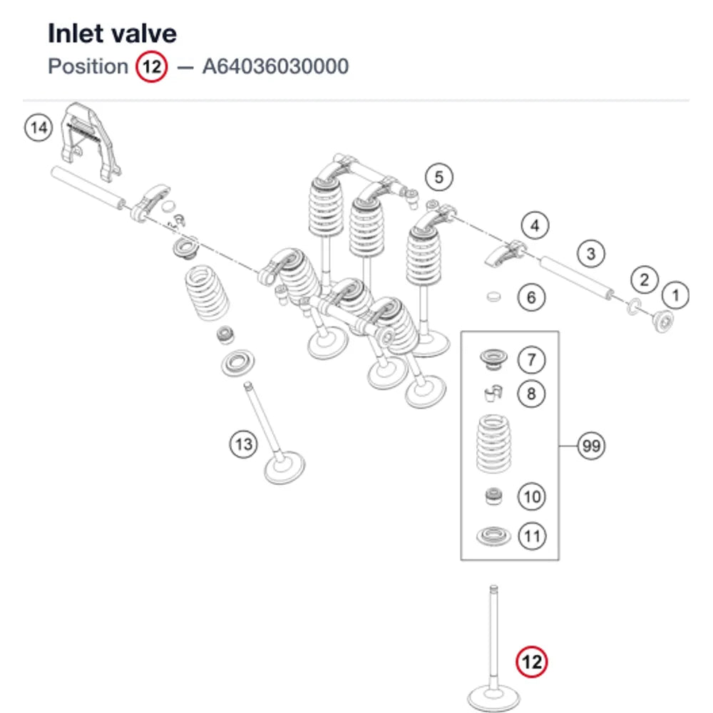 Inlet valve