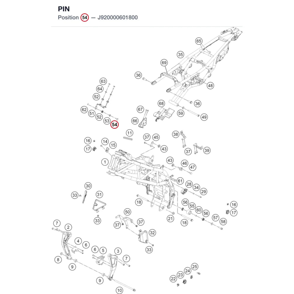 PIN