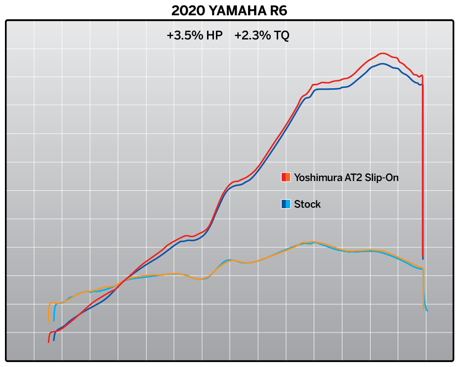Yoshimura AT2 Stainless Slip-On Exhaust for Yamaha YZF-R6V – lifestyle photo (13630BP521)