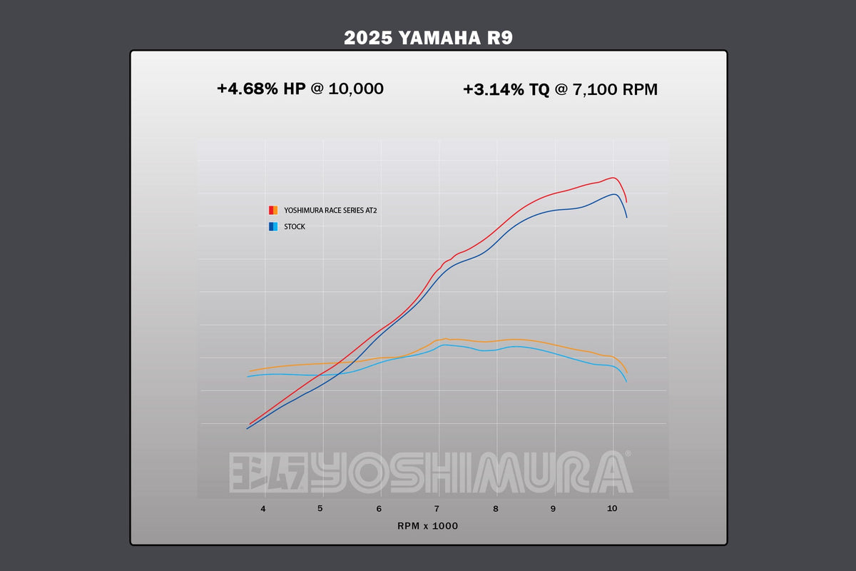 Yoshimura AT2 Stainless Full Exhaust for Yamaha YZF-R9 – dyno chart (13900AP520)