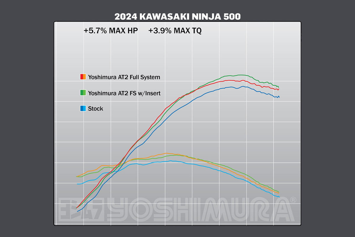 Yoshimura AT2 Stainless Full Exhaust for Kawasaki NINJA-500/Z500 – dyno chart (14730AP520)