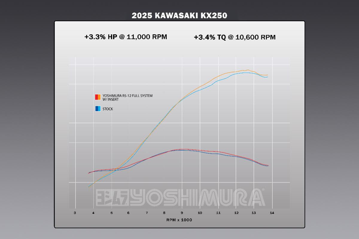 Yoshimura RS-12 Stainless Full Exhaust for Kawasaki KX250F/X – lifestyle photo (242950S521)