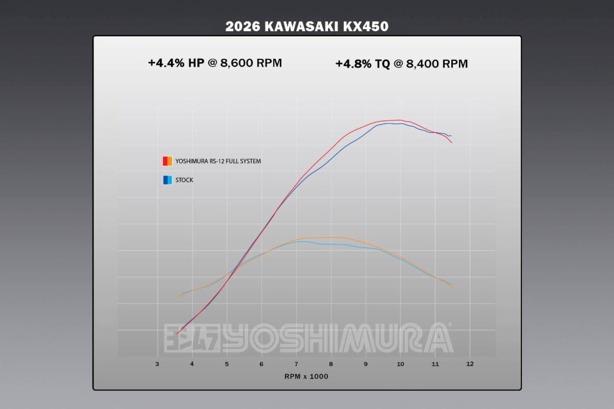 Yoshimura RS-12 Stainless Full Exhaust for Kawasaki KX450F/X – dyno chart (244730S521)